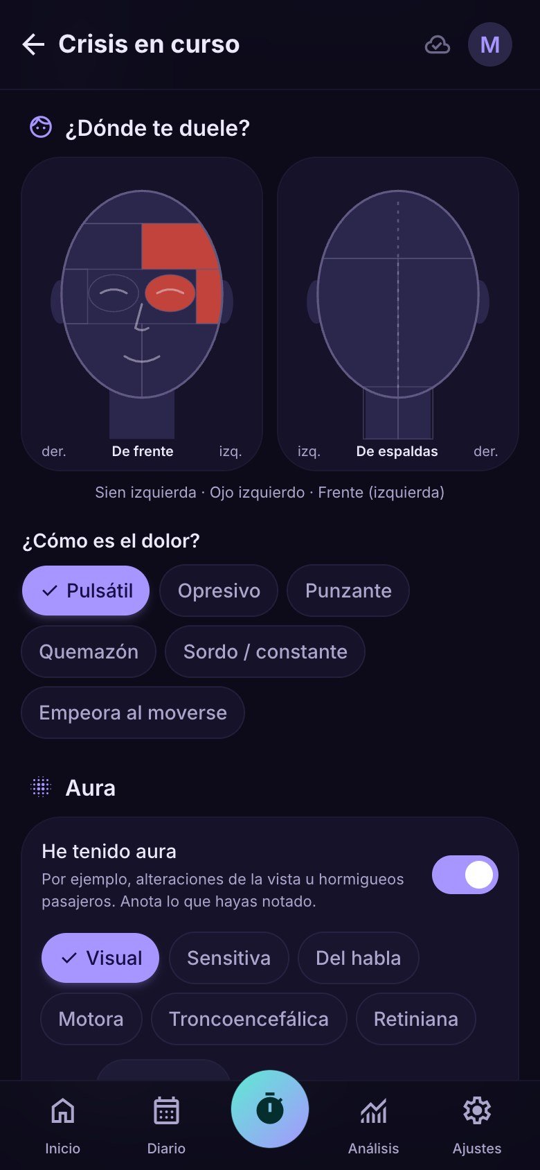 Mapa de la cabeza