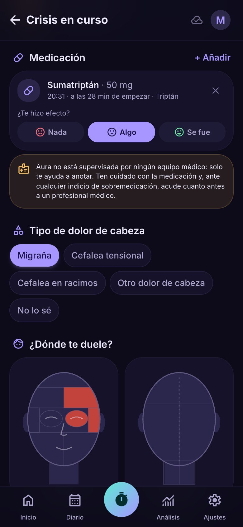 Medicación
