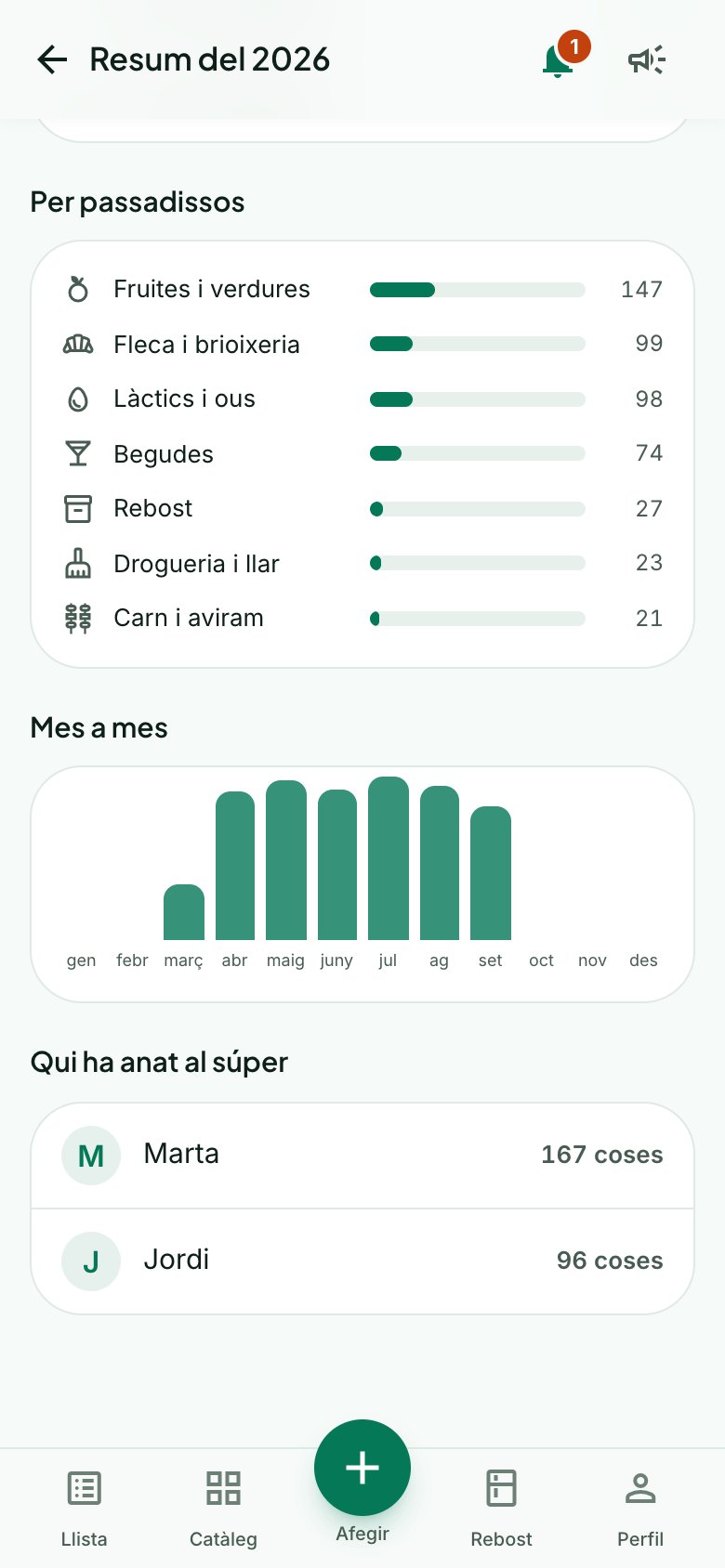 Resum de l’any