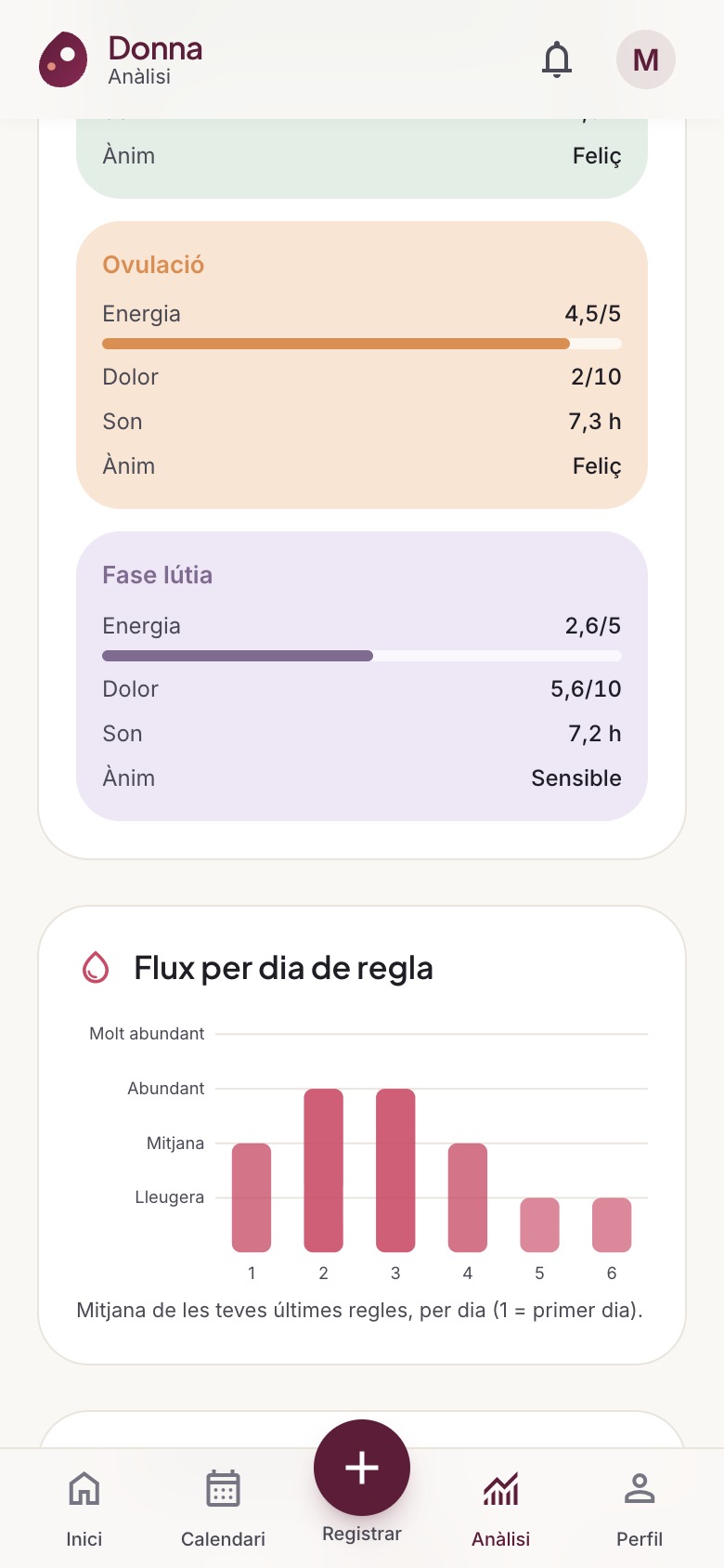 El cicle per fases