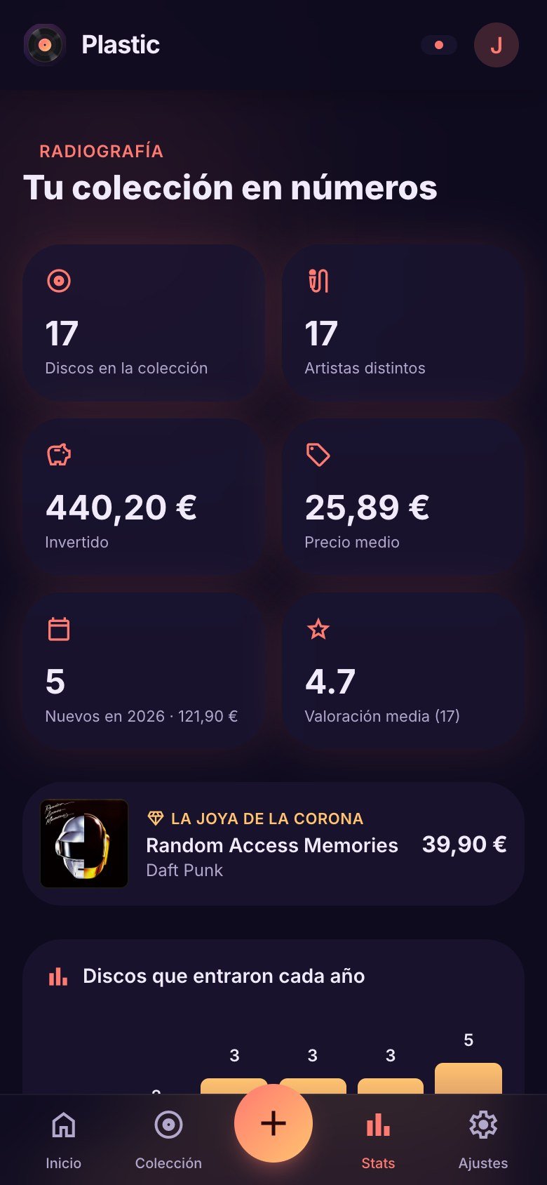 Estadísticas