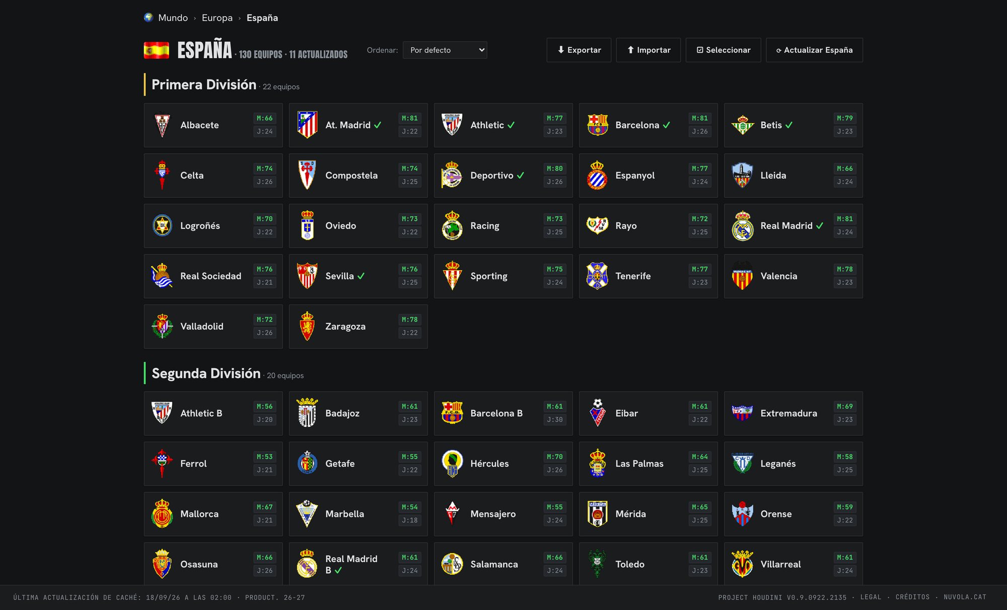 Equips d'Espanya per divisions amb els escuts originals